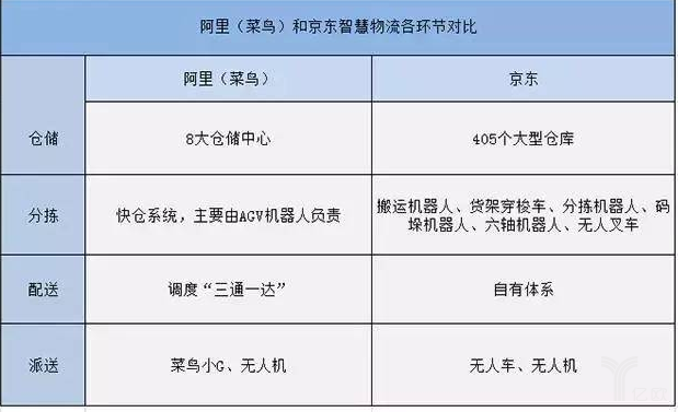 ������񣩺;������������ڶԱ�